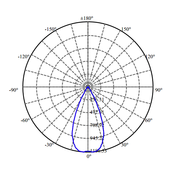 Nata Lighting Company Limited - High Efficiency Reflector